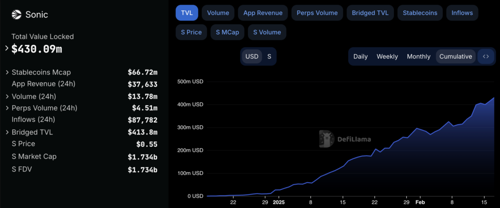 Sonic TVL chart 